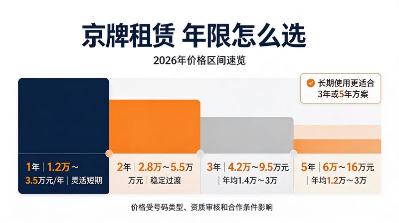营业执照示意